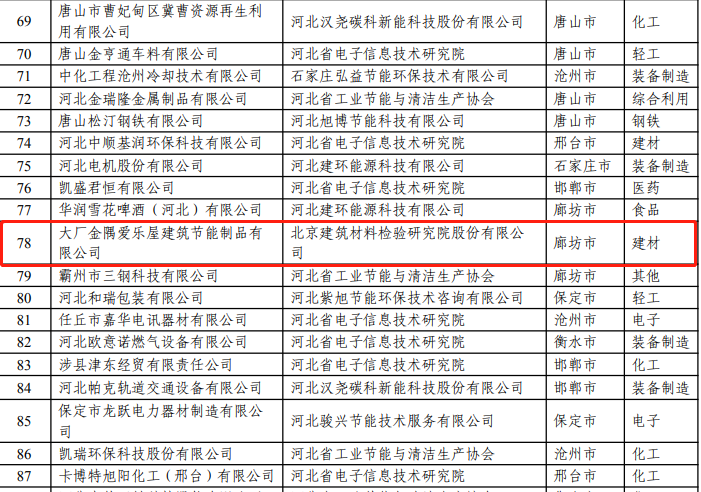 宣讲家|2027今晚澳门开什么号码,供应链管理与协调