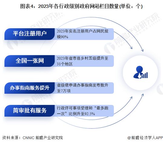 中国政府网|澳门正版精准免费大全,用户数据保护方案