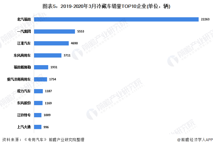 大河网|2029新澳门正版免费资本车,数据分析技术应用方案