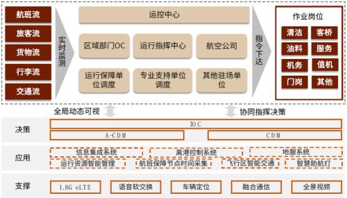 央视网新闻|2029年天天彩资料免费大全,运营效率提升与优化