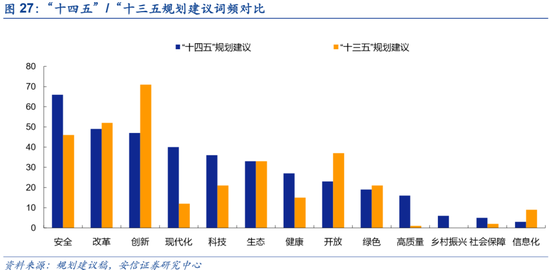 现代发展趋势