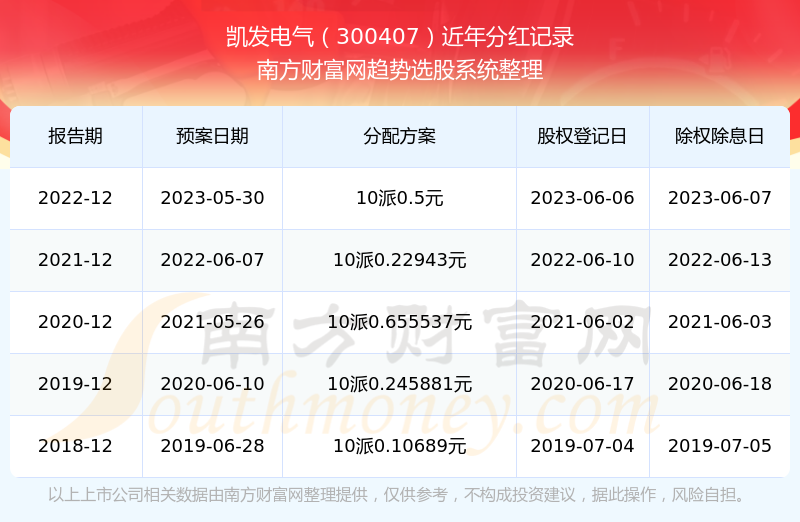 新华网|2024年香港6合开奖结果 开奖记录,起源背景与历史发展