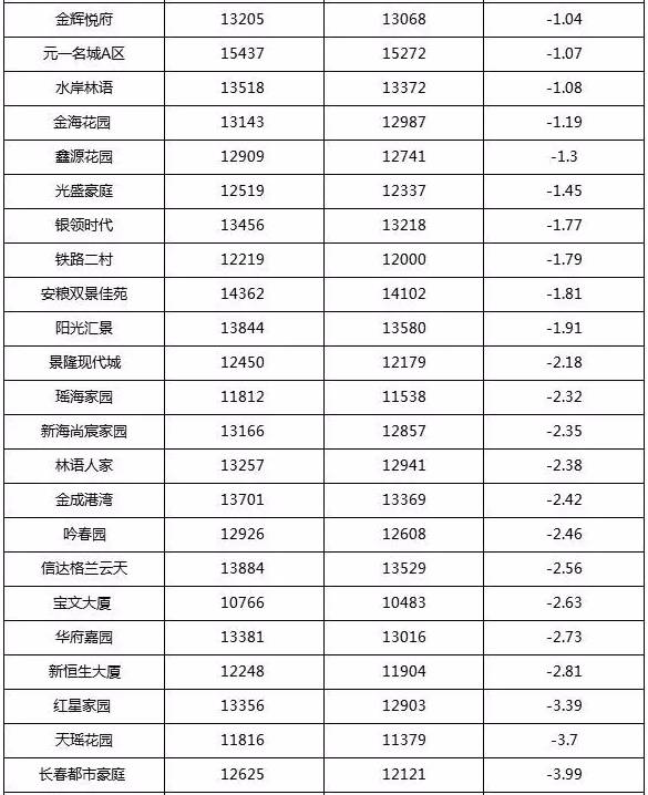 东南网|2024澳彩开奖记录查询表,实际案例具体解析