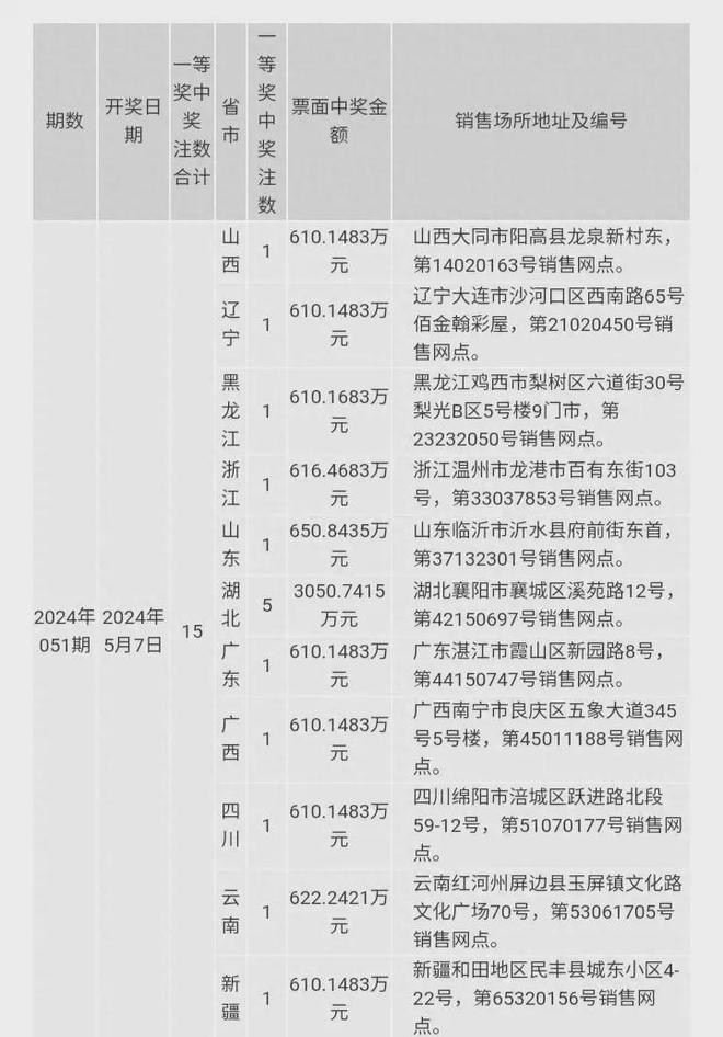 红网|2024澳门六今晚开奖结果,常见误区及澄清说明