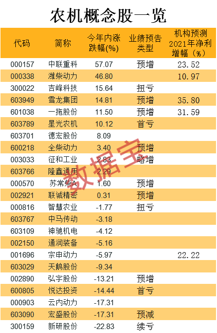 新澳门开奖号码