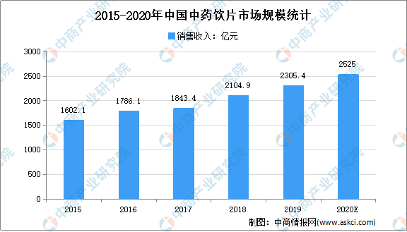 大河网|新奥好彩免费资料大全,现代发展与趋势预测