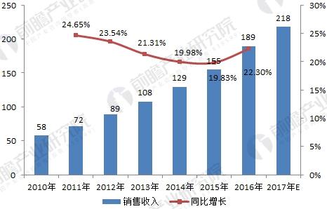 浙江在线|014940Cm查询 澳彩资料,现代发展与趋势分析