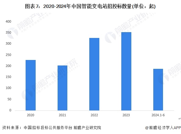 现代发展分析