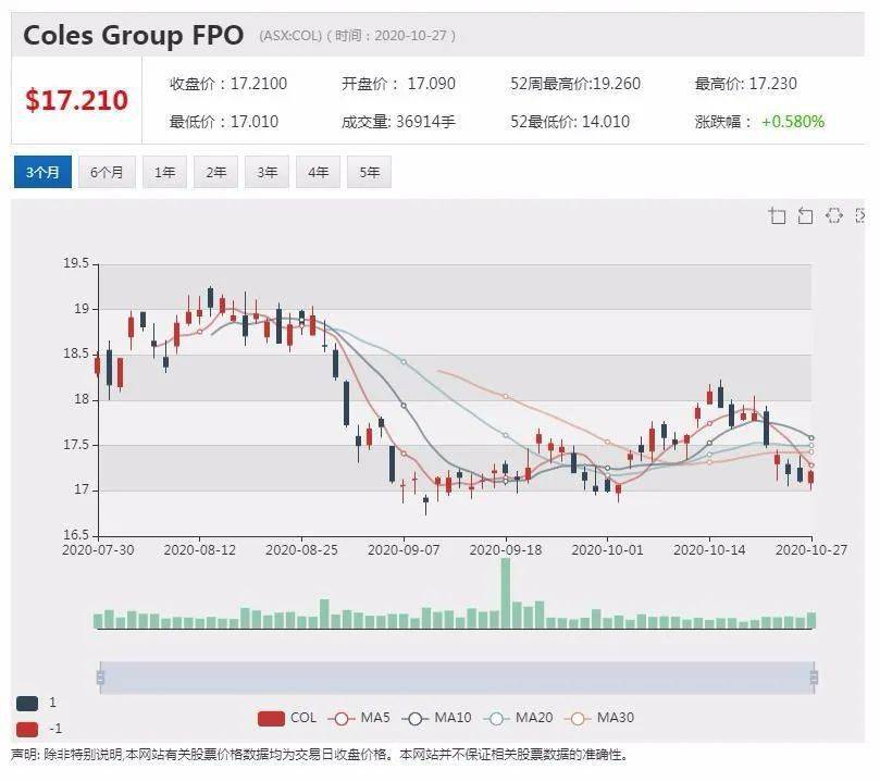 看看新闻网|新澳精准资料免费提供510期,主要特征与属性分析