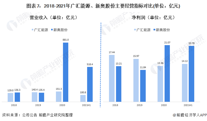 山西新闻|2024新奥资料免费精准071,使用图表和数据