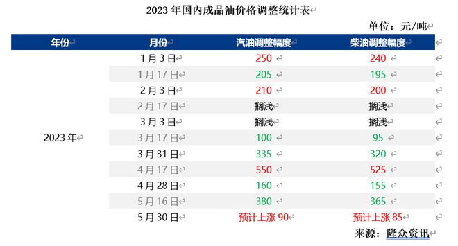 扬子晚报|2024澳门六开奖结果出来,使用图表和数据