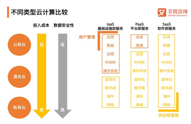 新一代CC的最新消息，颠覆性技术革新与市场展望