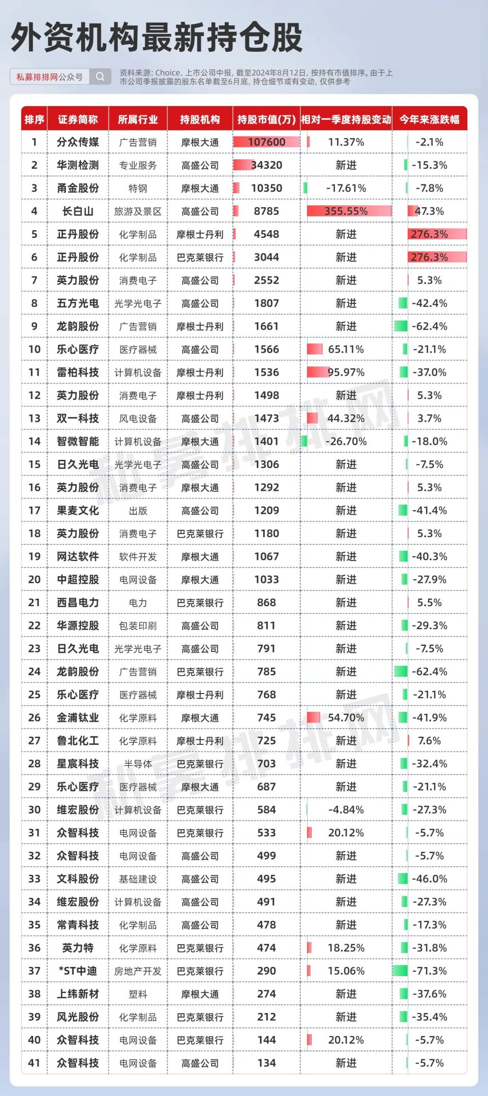 2024新澳门天天开好彩大全正版,使用多感官描写