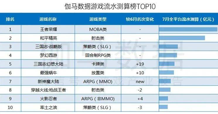 新澳天天开奖资料大全,使用图表和数据