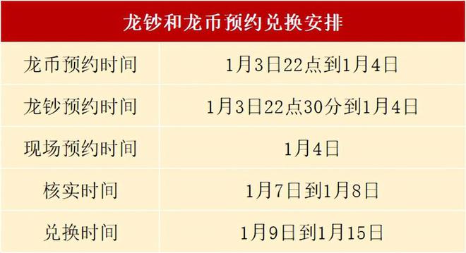 2024年正版资料免费大全挂牌,有效设置标题和副标题