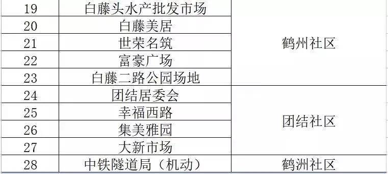 2024新澳资料免费精准17期,注意时态的一致性