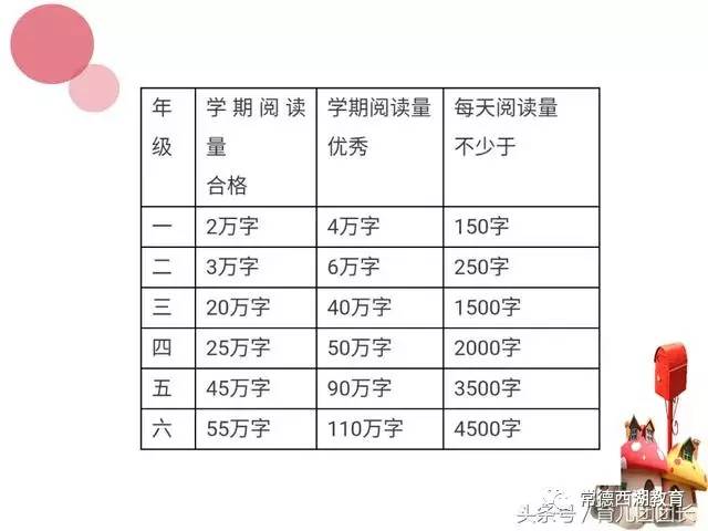 2024年新澳门开奖结果查询,养成阅读习惯