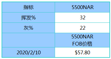 2024年新澳天天开彩最新资料,有效设置标题和副标题