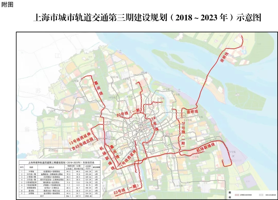 上海地铁14号线最新进展，城市交通建设的飞速发展