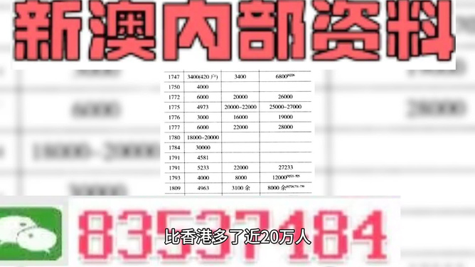 2024新澳资料免费精准17期,最新诠释,2024新澳资料免费精准17期,主要特征最新优缺点