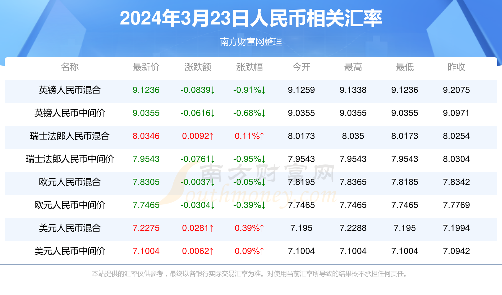 2024年澳门历史记录,最新诠释,2024年澳门历史记录,基本概念最新拓展知识