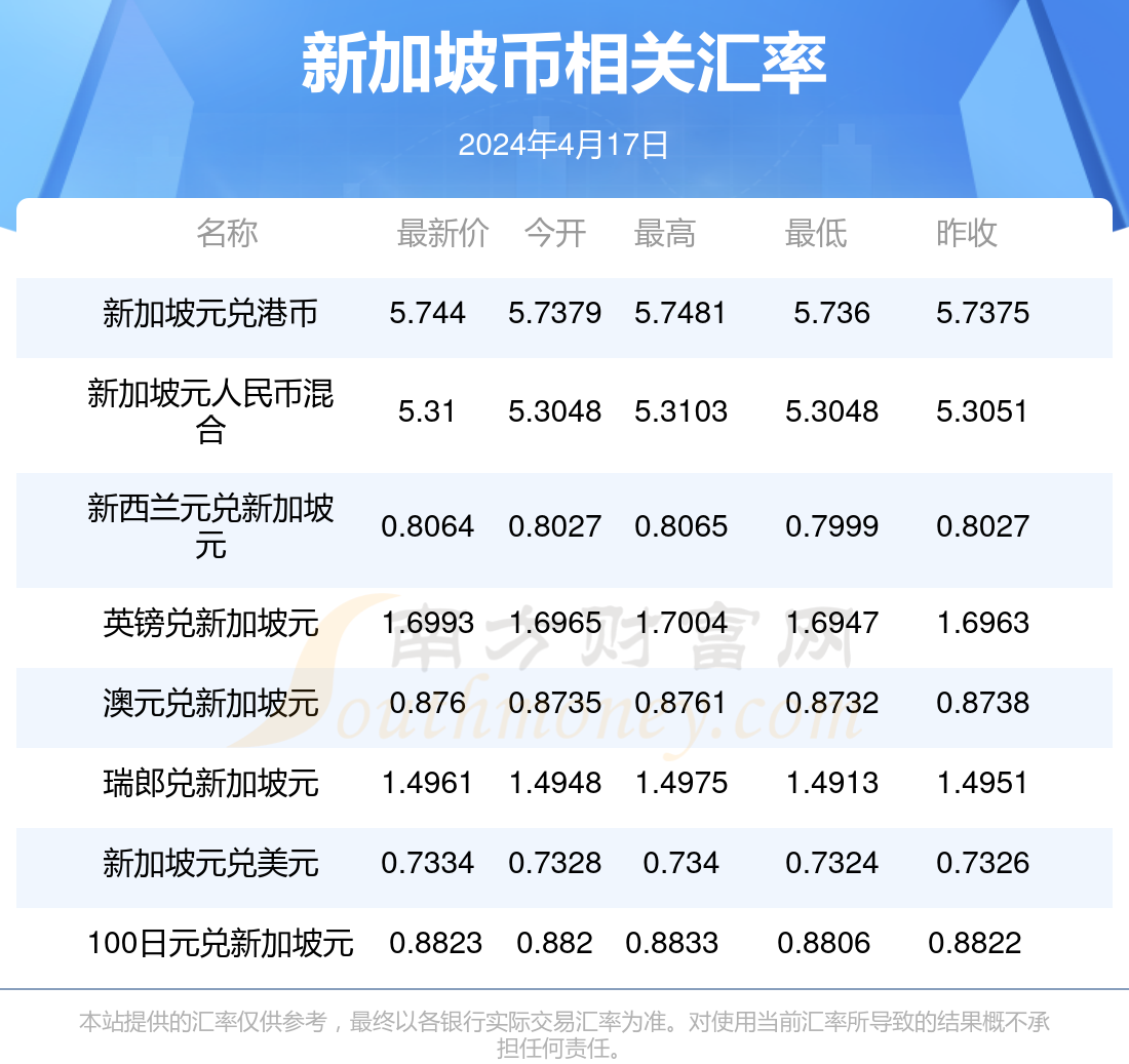 2024年天天彩免费资料,最新诠释,2024年天天彩免费资料,功能特点最新具体应用