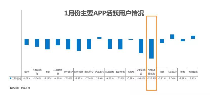 精准诈骗