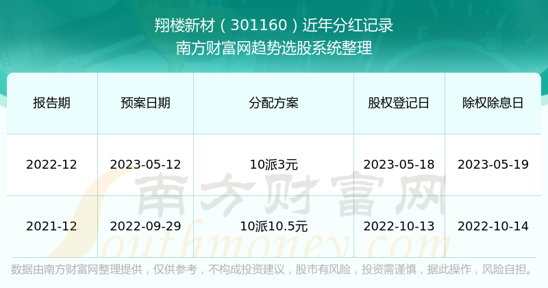 新澳门最新开奖记录查询,最新诠释,新澳门最新开奖记录查询,词汇解析最新实例说明